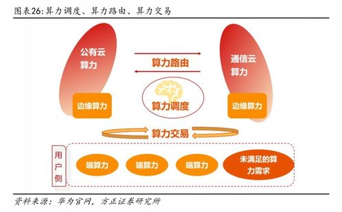 2023年人工智能行業(yè)應用率達28%，未來算力服務將如'買電'般便捷